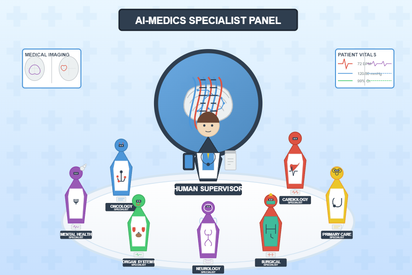 AI - MEDIC AI Network - Illustrative Image